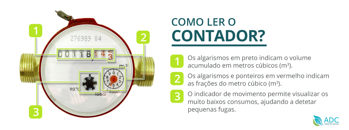 Como ler o contador?